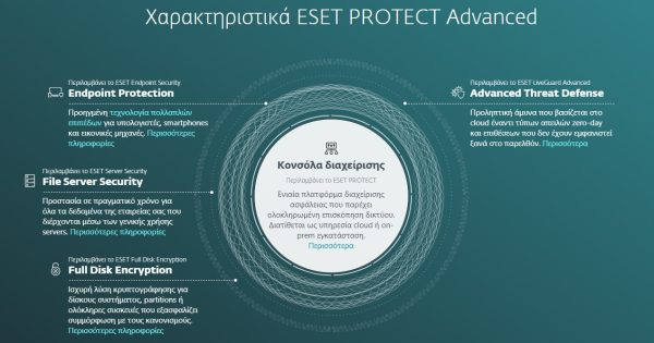 ESET Protect Advanced